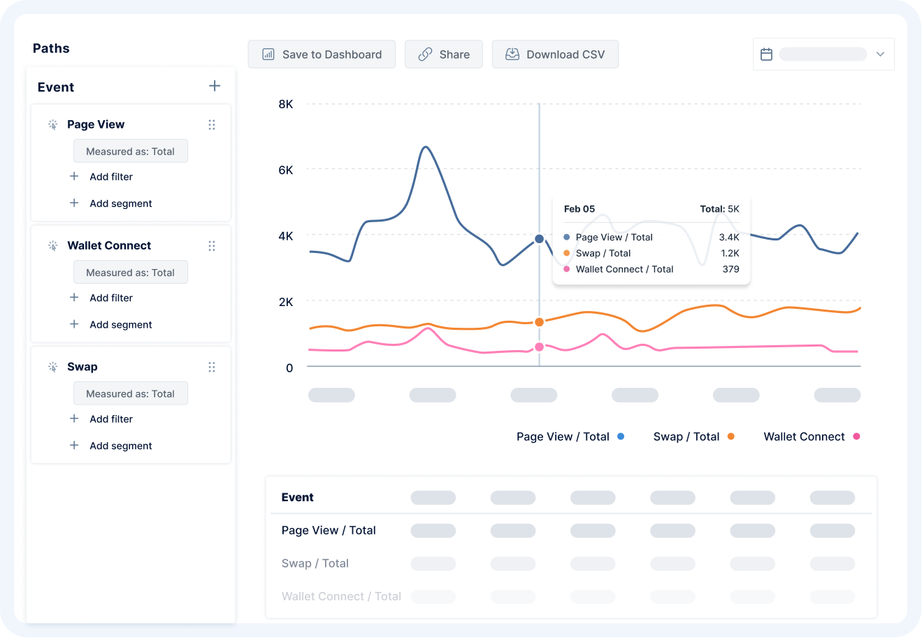 Chart Builder UI