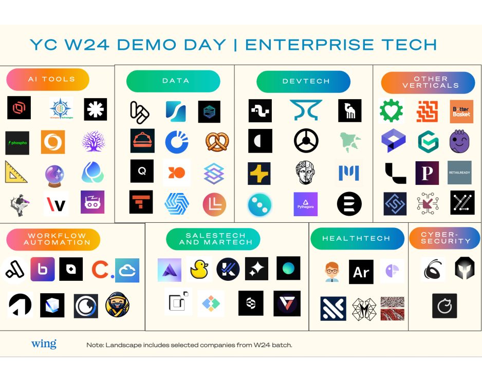 YC W24 Demo Day - The implications for enterprise tech