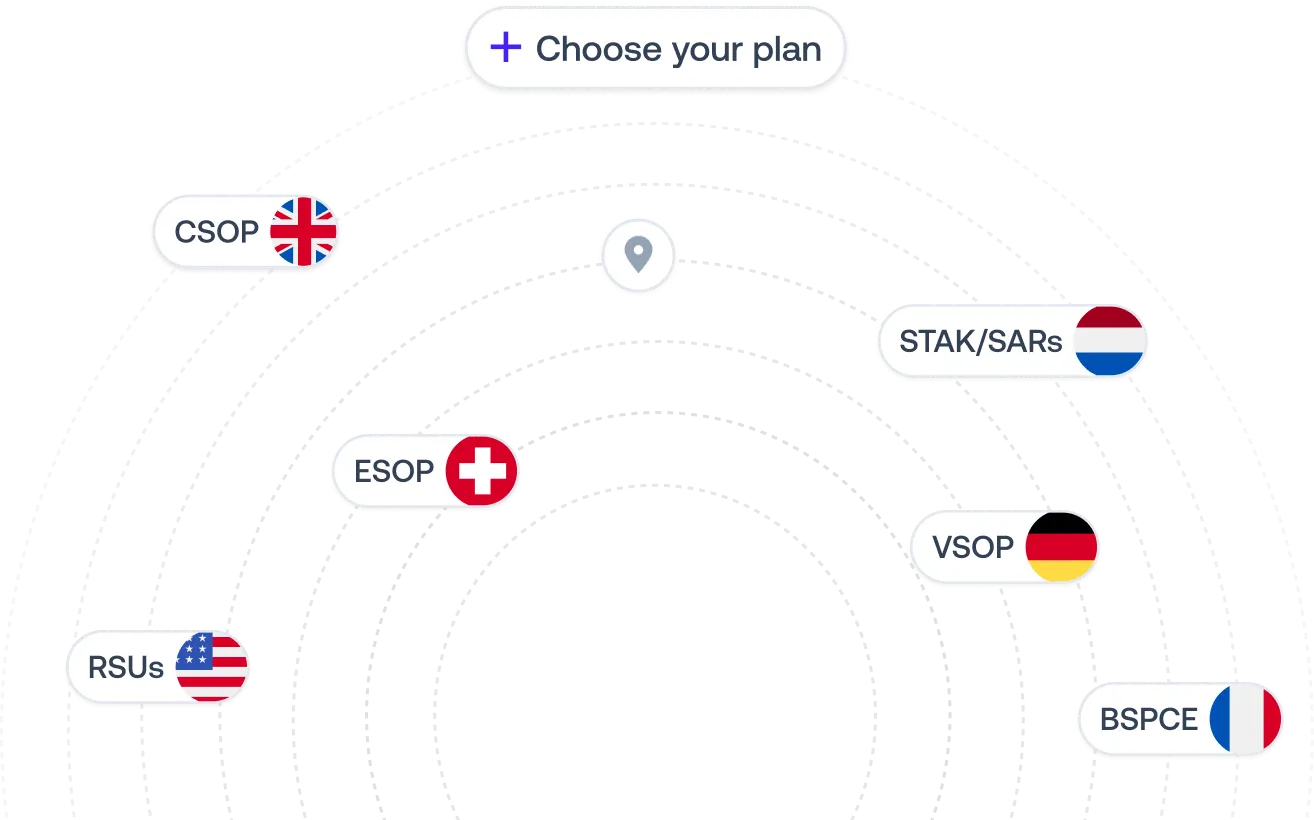 UI showing global plans