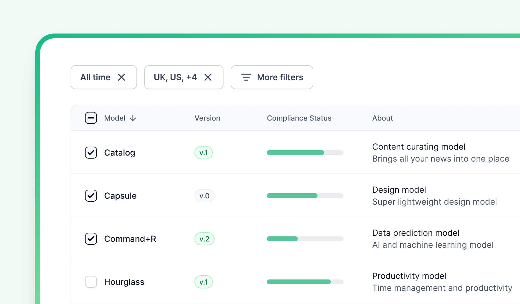 A UI showing a timeline of events related to project compliance