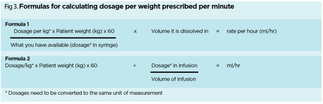 Iv medication calculation