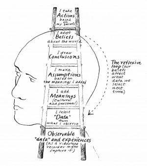 Racing Up the Ladder of Inference