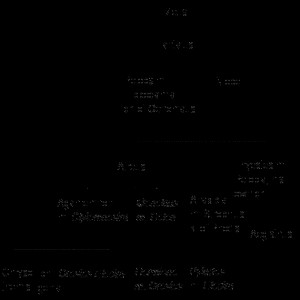 Poseidon Family Tree