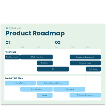 Product roadmap template