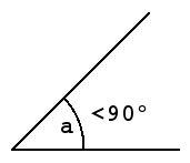 Acute Angle