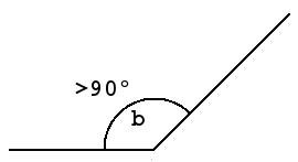 Obtuse Angle