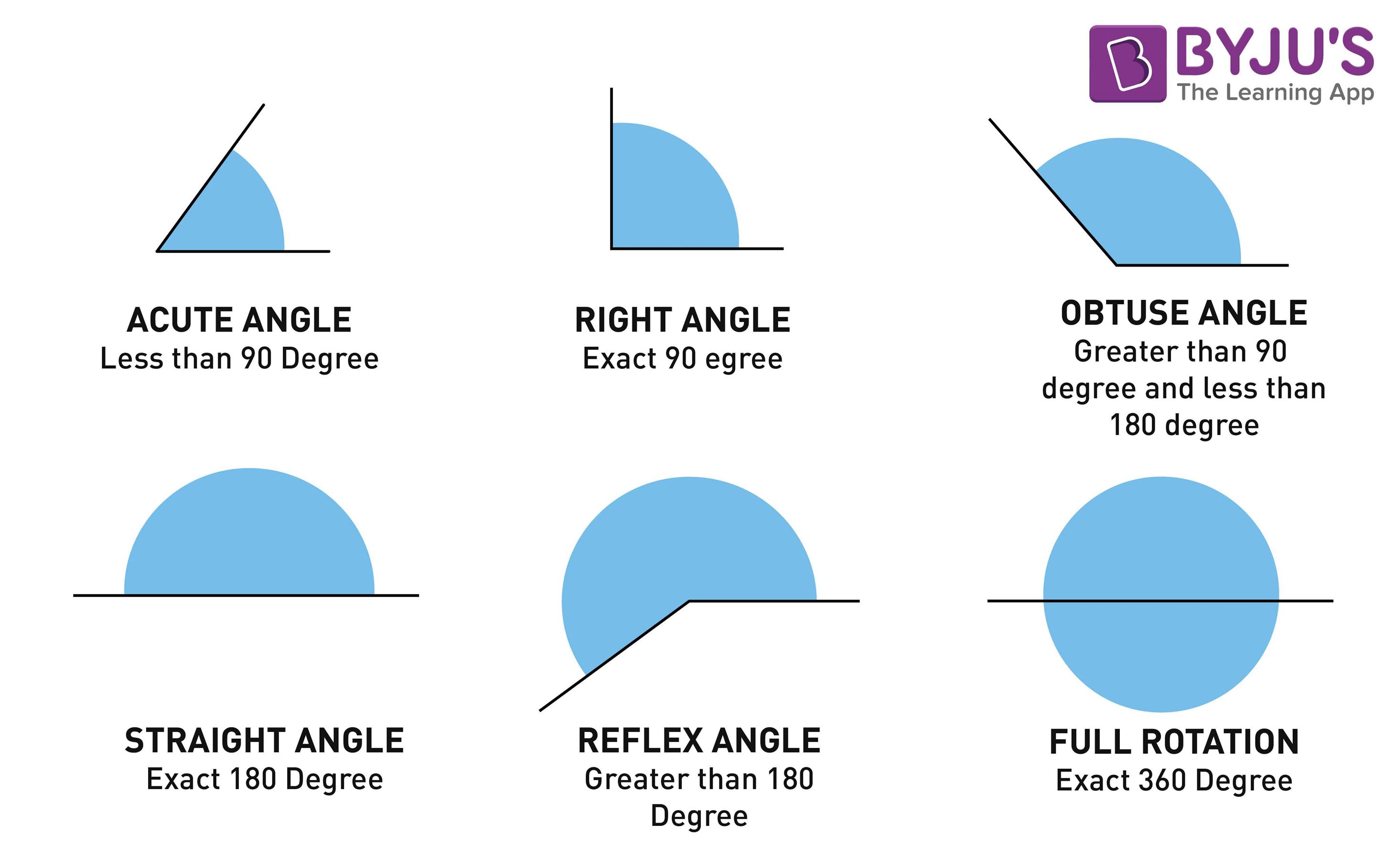 Types Of Angles