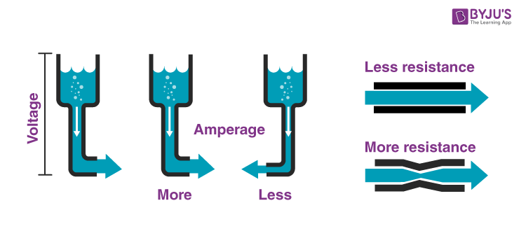 Waterpipe analogy