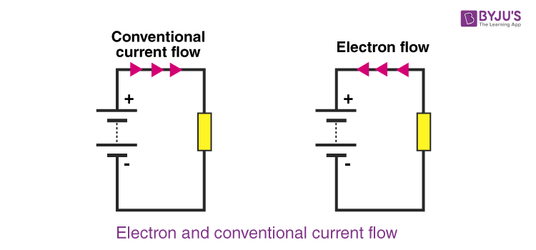 Electric current