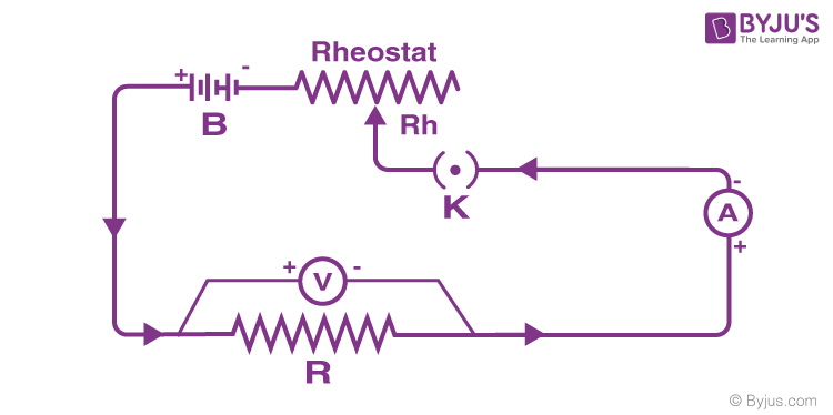 Experimental Verification of Ohm's Law