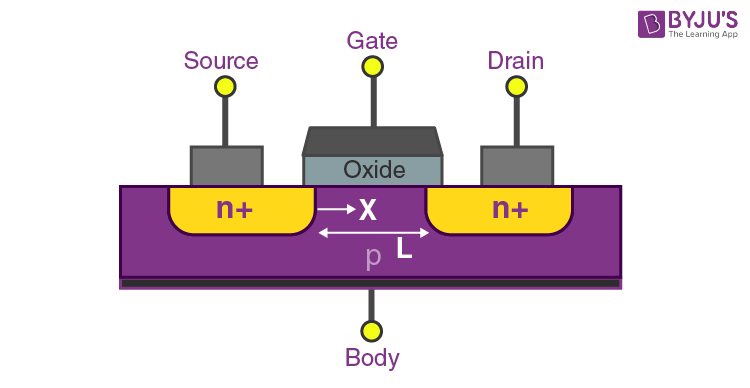 MOSFET circuit