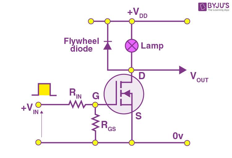 MOSFET as a Switch