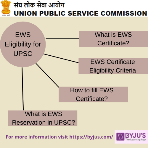 UPSC EWS Eligibility