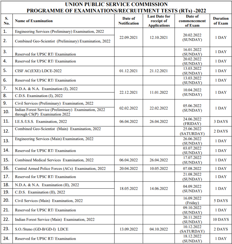 UPSC Calendar 2022