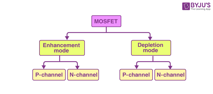 MOSFET Types