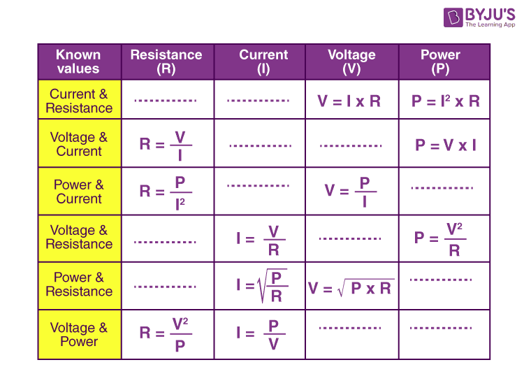 Ohm's Law Formula