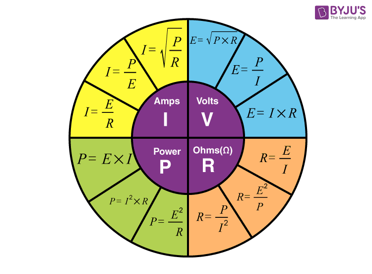 Ohm's Law Formula