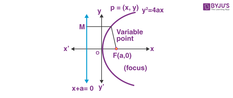 Parabola 1