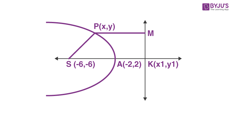 Parabola Ex 3