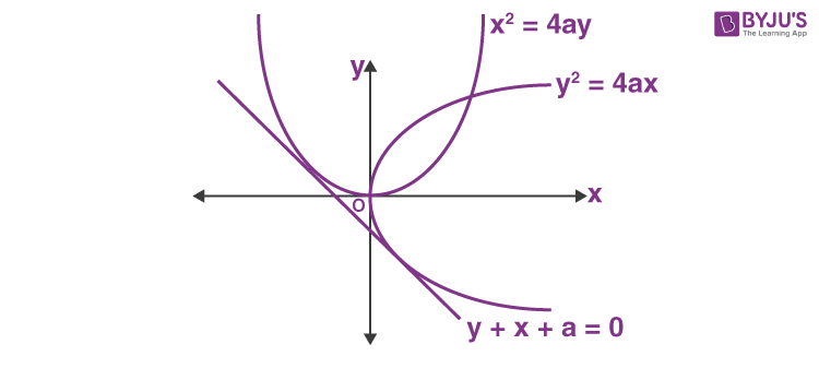 Parabola Ex 7