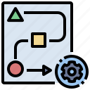 prioritization, process, system, pattern, operation