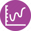 analytics, bars, chart, graph, growth, signal, statistics