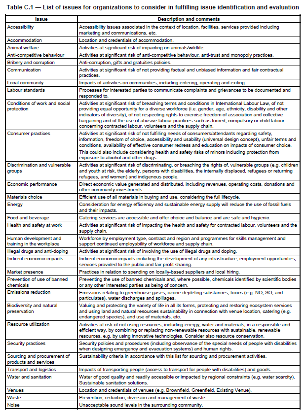 Iso 9001 Checklist Excel Template