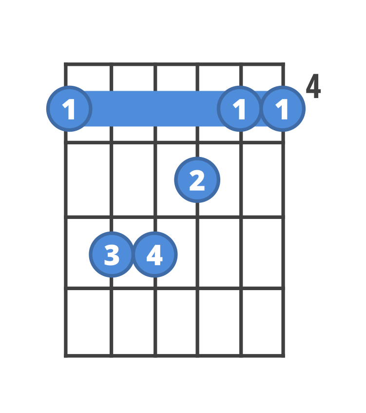 Chord diagram for the Ab guitar chord.