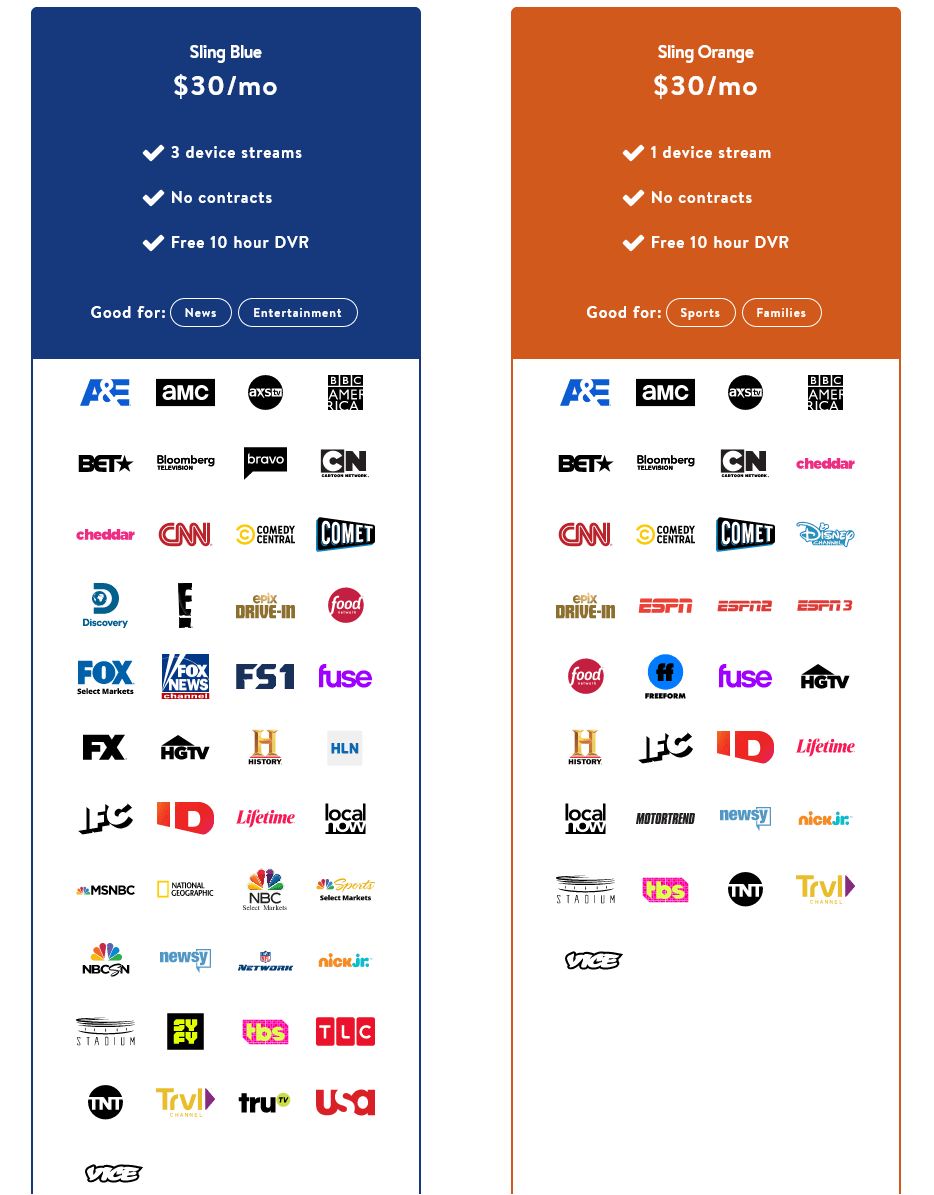 Sling TV Orange vs Blue Channels comparison