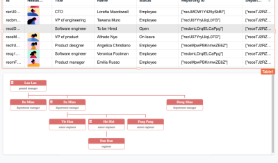 Generating an Organizational Chart From Airtable Data cover image