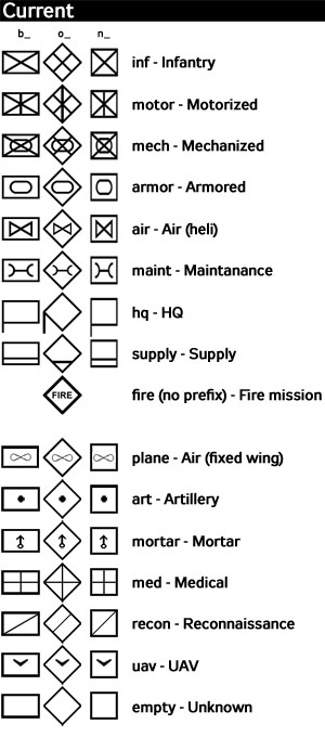 Military Symbols And Their Meanings