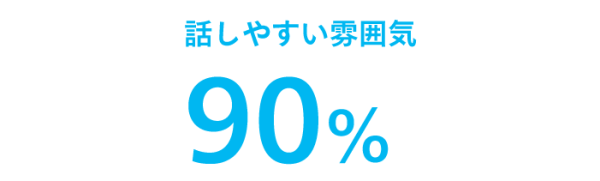 話しやすい雰囲気90%