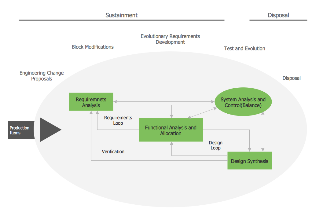 Flowchart of Products. Flowchart Examples