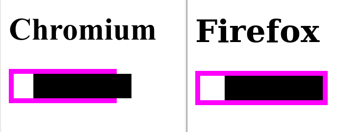 Comparison between Chromium and Firefox resolving percentage margins