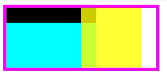Grid with percentage tracks and contents