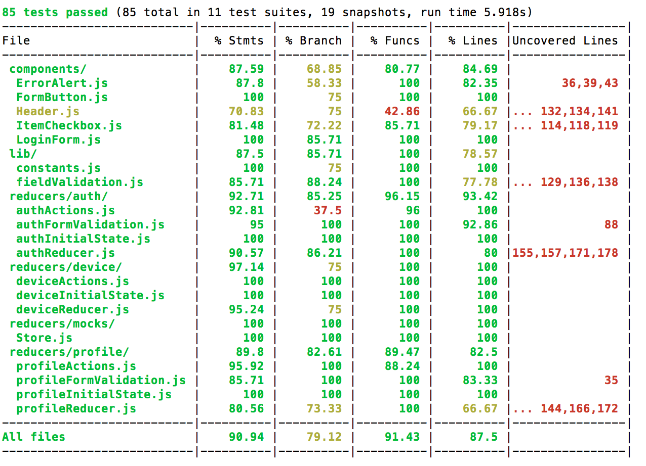 Jest Coverage Analysis