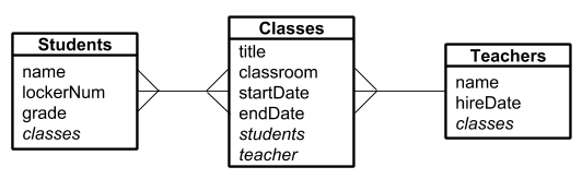 entity relationship diagram example