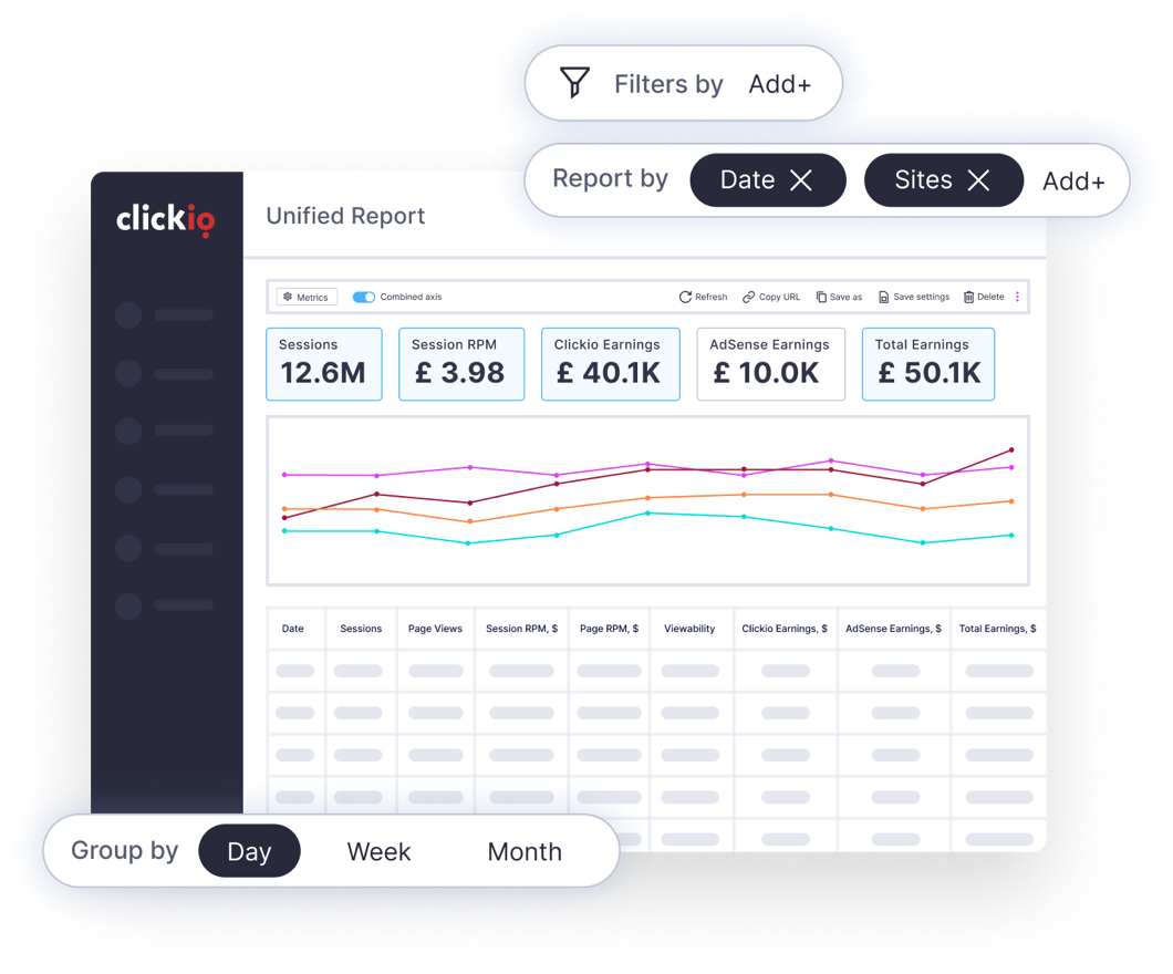 Clickio unified analytics dashboard
