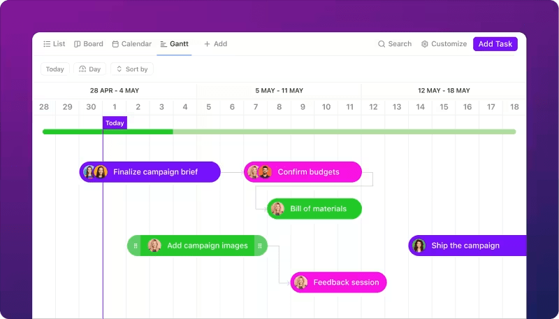 ClickUp’s Gantt charts