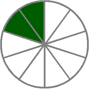 Tenths Fraction Chart: Words and Numbers.