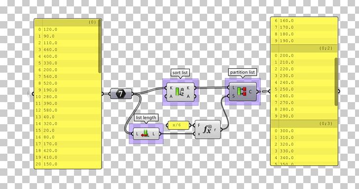 List Diagram Organization PNG, Clipart, Angle, Area, Data.