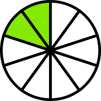 Equivalent fractions.