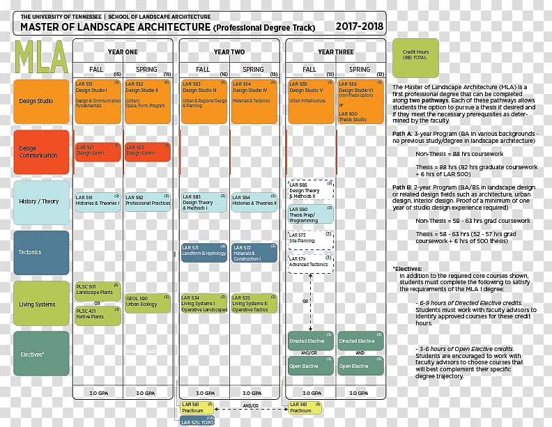 Architecture Design Course Graphics Curriculum, College.