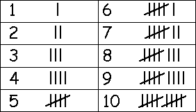 Tally marks clipart.