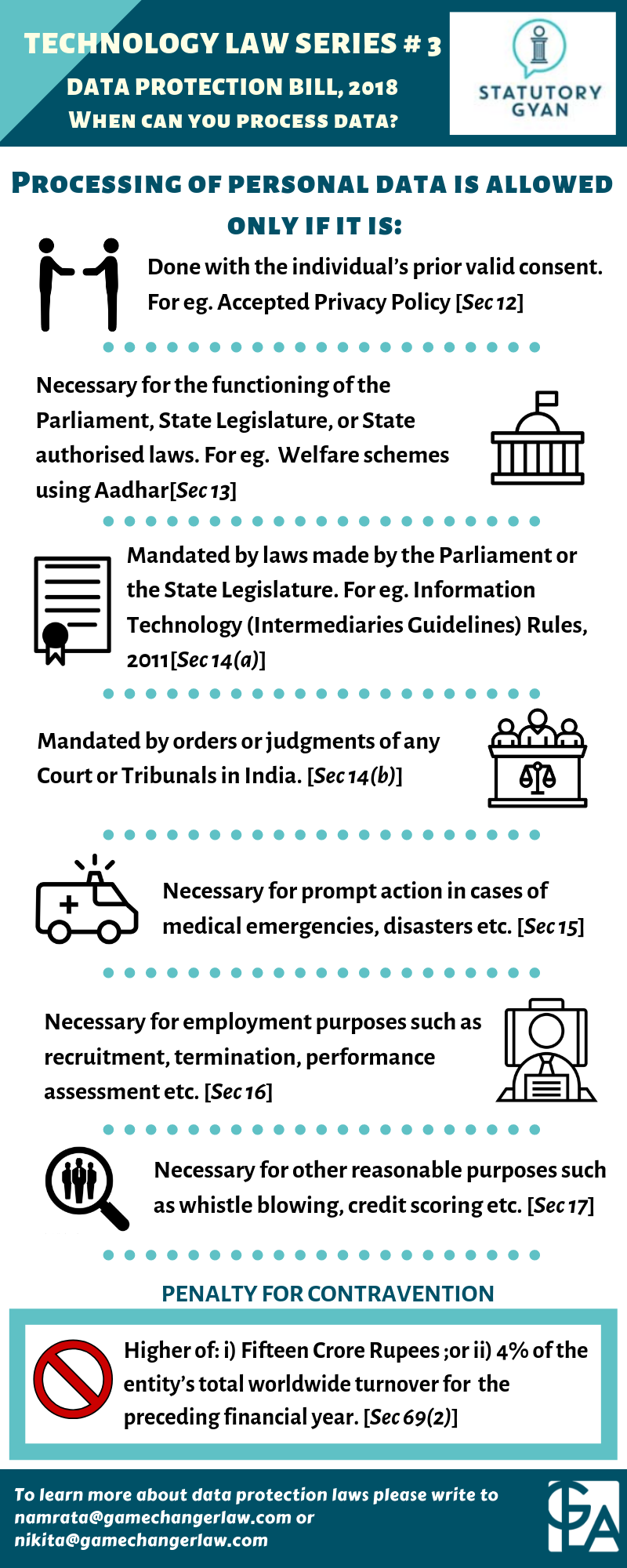 Technology Law Series #3: Data Protection Bill, 2018.