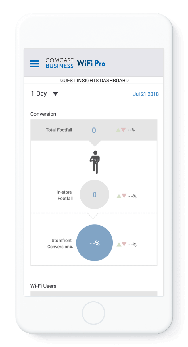 WiFi Pro: Analytics, Marketing and Control.