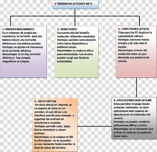 Emerging technologies Information technology Competitive.