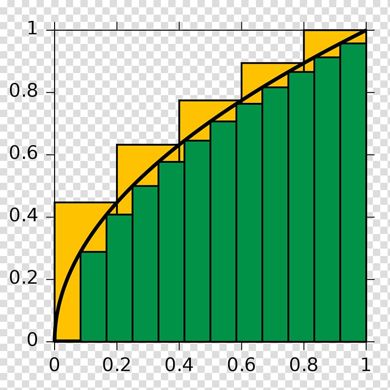 Integral Approximation Function Calculus Curve, Mathematics.