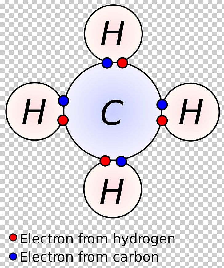 Covalent Bond Chemical Bond Lewis Pair Nonmetal Ionic.