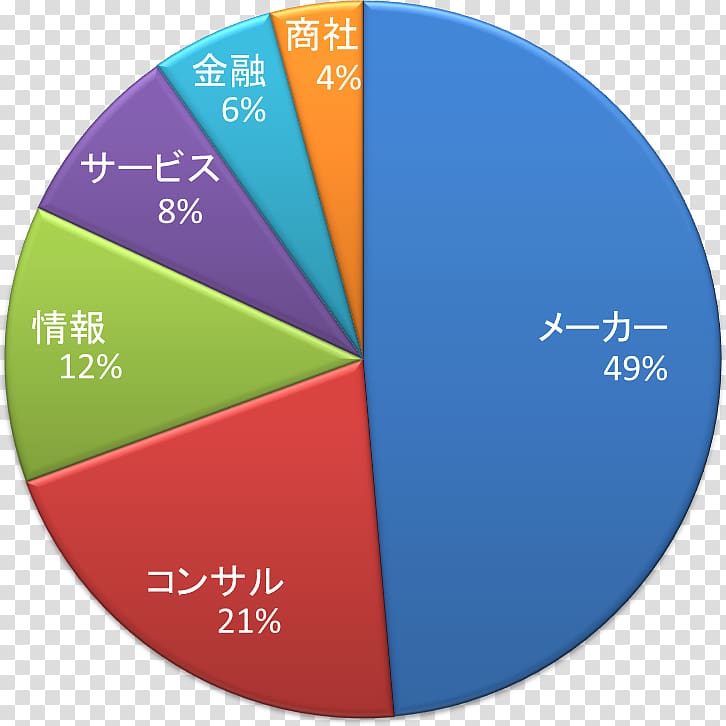 Circumcision Medicine Cost.